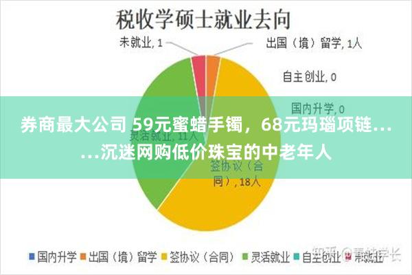券商最大公司 59元蜜蜡手镯，68元玛瑙项链……沉迷网购低价珠宝的中老年人