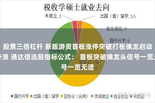 股票三倍杠杆 新版游资首板涨停突破打板擒龙启动主升浪 通达信选股指标公式： 首板突破擒龙头信号一览无遗