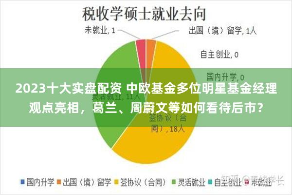 2023十大实盘配资 中欧基金多位明星基金经理观点亮相，葛兰、周蔚文等如何看待后市？