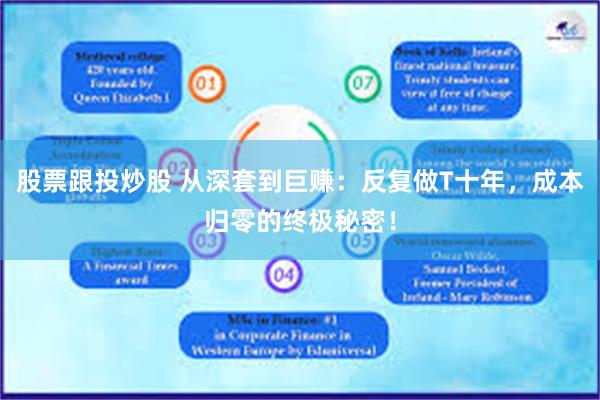 股票跟投炒股 从深套到巨赚：反复做T十年，成本归零的终极秘密！