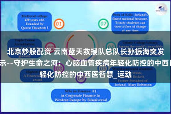 北京炒股配资 云南蓝天救援队总队长孙振海突发心梗离世警示--守护生命之河：心脑血管疾病年轻化防控的中西医智慧_运动
