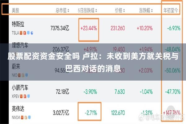 股票配资资金安全吗 卢拉：未收到美方就关税与巴西对话的消息