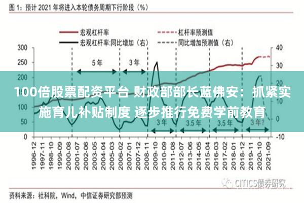 100倍股票配资平台 财政部部长蓝佛安：抓紧实施育儿补贴制度 逐步推行免费学前教育
