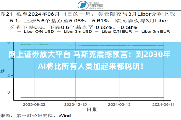 网上证劵放大平台 马斯克震撼预言：到2030年 AI将比所有人类加起来都聪明！